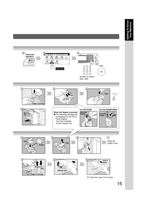 Page 1515
Getting To Know
Your Machine
Staple CartridgeEmpty
New2
1
TapeNew
Empty21
Tape
Empty
2
1
New
Staple Cartridge
Number of Copies
(Max. 999)
34Check the
operation2
456
7
10
456
456
7
Close the
Staple Cover.
When the Staple is jammed
●The following message will
be displayed on the Touch
Panel Display:
Can Not Complete
Confirm Staple UnitFor DA-FS330: For DA-FS600/FS605:Jammed
Staple
2
1
3
Jammed
Staple21
3
Stitcher Unit
Until it
stops
Close the Lower Front Cover. 