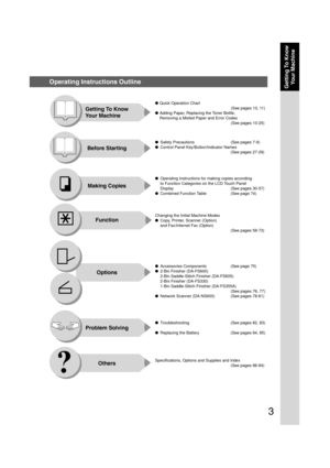 Page 33
Getting To Know
Your Machine
Operating Instructions Outline
Function Getting To Know
Your Machine
Before Starting
Making Copies
Options
Problem Solving
Others
●Quick Operation Chart
(See pages 10, 11)
●Adding Paper, Replacing the Toner Bottle,
Removing a Misfed Paper and Error Codes
(See pages 10-25)
●Safety Precautions (See pages 7-9)
●Control Panel Key/Button/Indicator Names
(See pages 27-29)
●Operating Instructions for making copies according
to Function Categories on the LCD Touch Panel
Display...