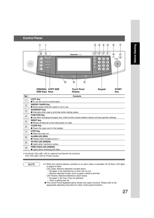Page 2727
Before Starting
1234567
1089
Contents
COPY Key
● To use the unit as a photocopier.
ENERGY SAVER Key
● Saves power while the copier is not in use.
INTERRUPT Key
● Interrupts other copy or print jobs while making copies.
FUNCTION Key
● Use when changing the paper size, initial function values (default values) and key operator settings.
RESET Key
● Resets all features to the initial power-on state.
CLEAR Key
● Clears the copy count in the display.
STOP Key
● Stops the copy run.
ALARM LED (RED)
● Flashes...