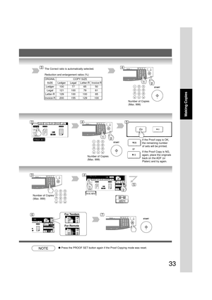 Page 3333
Making Copies
ORIGINALCOPY SIZE
SIZE Ledger Legal Letter-RInvoice-R
Ledger 100 77 65 50
Legal 121 100 79 61
Letter-R 129 100 100 65
Invoice-R200 155 129 100 The Correct ratio is automatically selected.
Reduction and enlargement ratios (%)
Number of Copies
(Max. 999)
Number of Copies
(Max. 999)
If the Proof copy is OK,
the remaining number
of sets will be printed.
If the Proof Copy is NG,
again, place the originals
back on the ADF (or
Platen) and try again. or
Number of Copies
(Max. 999)
NOTE●Press the...