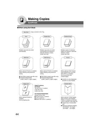 Page 4444
Making Copies
Sort/Finish
1
1
1
Sort
Staple Sort
Non-Sort
Rotate-Sort
1
1
1
Rotate-Group
3
1
2
Shift-SortShift-Group
1 1
1
3 1
2
Punch
P
P
Saddle-Stitch
■ When using Sort Mode
Multiple copy sets are sorted
automatically.Multiple copies of individual
pages are stacked in alternate
direction (rotate).
(Letter size only)
When optional Finisher is installed.
Offset stacking using electronic
sorting
●DA-FS330 (Letter/Lower Bin only)
●FS355A/FS600/FS605
(Letter, Letter-R, Legal, Ledger)When optional...