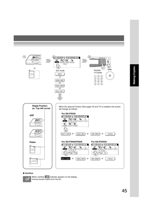 Page 4545
Making Copies
or
or
Sort mode
or
or
When the optional Finisher (See pages 76 and 77) is installed, this screen
will change as follows:
For DA-FS330
or
12
ADF
Platen
Staple Position
ex. Top left corner
When overflow           indicator appears on the display,
remove excess copies from the bin.
oF
oF
●Overflow
Number
of Copies
or
3
or
For DA-FS600/FS605
ororor
For DA-FS355A 