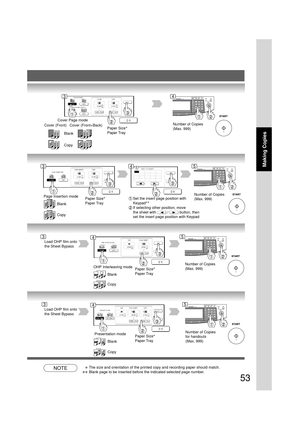 Page 5353
Making Copies
Paper Size∗
Paper Tray Cover Page mode
Cover (Front) Cover (Front+Back)
Blank
CopyNumber of Copies
(Max. 999)
Paper Size∗
Paper Tray Page Insertion mode
Blank
Copy
Number of Copies
(Max. 999)
Paper Size∗
Paper Tray OHP Interleaving mode
Blank
Copy
Number of Copies
(Max. 999)
Paper Size∗
Paper Tray Presentation mode
Blank
Copy
Number of Copies
for handouts
(Max. 999)
Set the insert page position with
Keypad∗∗
If selecting other position, move
the sheet with 
 /  button, then
set the...