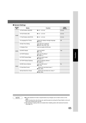 Page 6565
Function
■ General Settings
Screen
No.
15 Fold Position (A3/LDR)●-4.0 - +4.0 mm 0.0 mm
16 Fold Position (B4)●-4.0 - +4.0 mm 0.0 mm
17 Fold Position (A4/LTR-R)●-4.0 - +4.0 mm 0.0 mm
19 Language Sel. Priority Selects the display message language. Off
●Off, On
20 Date Time Setting Sets date time registered.
●Month, Day, Year, Time
21 Weekly Timer Sets the weekly On/Off timer.
22 DHCP Default Sets the DHCP.∗
Ye s
●No, Yes
23 TCP/IP Address Sets user IP address.∗
●3 digits x 4
24 TCP/IP Subnet Mask Sets...