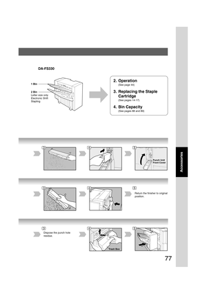 Page 7777
Accessories
Trash Box
DA-FS330
1 Bin
2 Bin
Letter size only
Electronic Shift
Stapling
2. Operation
(See page 44)
3. Replacing the Staple
Cartridge
(See pages 14-17)
4. Bin Capacity
(See pages 88 and 89)
453
453
453
Punch Unit
Front Cover
Return the finisher to original
position.
Dispose the punch hole
residue. 