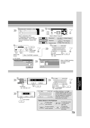 Page 7979
Network Scanner
(Option)
Select a destination (PC)∗
∗  A destination will be indicated
“ROUTING MENU” : refer to optional
Document Distribution System (DA-
WR10).
Select a Mode if required
Resolution∗
Exposure
Original mode2-Sided Original
Thin Original
PC Screen
Refer to PDMS Operating
Instructions on the
CD-ROM.
IP Address
   Ex.: 192.168.1.10∗∗Server name
(Max. 15 characters)
  Ex.: SALES DEPT
34
5
910
45
6
∗150dpi: Text mode only.
Port number
To input upper
case letter(s).
To input numbers
and/or...