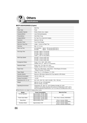 Page 8686
Others
Type Desk Top
Platen Type Fixed
Acceptable Originals Sheets, Books (max. Ledger)
Copying Method Laser Electrophotography
Fixing Method Heat Roller Fixing
Imaging Method Dry-Type Two components imaging
Resolution Maximum: 600 dpi
Operation Panel Touch Panel Display
Maximum Copy Size Ledger - Invoice via Paper Tray
Void Area Max.  0.2″ (5 mm)
Warm Up Time DP-4520/6020 : Approx. 180 seconds (68°F/20°C)
DP-3520 : Approx.   30 seconds (68°F/20°C)
First Copy Time DP-3520 : Approx. 5.8 seconds
DP-4520...