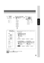 Page 4545
Making Copies
or
or
Sort mode
or
or
When the optional Finisher (See pages 76 and 77) is installed, this screen
will change as follows:
For DA-FS330
or
12
ADF
Platen
Staple Position
ex. Top left corner
When overflow           indicator appears on the display,
remove excess copies from the bin.
oF
oF
●Overflow
Number
of Copies
or
3
or
For DA-FS600/FS605
ororor
For DA-FS355A 