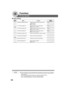 Page 6868
Function
For Key Operator
■ Copier Settings
Screen
No.
16 Memory Overflow Warning Selects the task to perform when memory Print
overflow occurs
●Print, Cancel
17  Toner Save Mode (T) Selects the toner save in Text mode. None
●None, Level 1, Level 2∗
18 Toner Save Mode (T/P) Selects the toner save in Photo/Text mode. None
●None, Level 1, Level 2∗
19 Toner Save Mode (P) Selects the toner save in Photo mode. None
●None, Level 1, Level 2∗
20 Add New Tandem Desti. Inputs a new destination to split the copy...