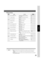 Page 6969
Function
■ Printer Settings
Screen
No.
00 Job Completion Time Sets the job completion time setting. 180
●1~ 999 sec.
01 Page Protection Compress automatically then printout. Off
●Off, On
02 Error Page Print Sets the error page printout. Off
●Off, On
03 Spool Function Sets the spool function. On
●Off, On
04 Text Print Prints text page only. On
●Off, On
05 PS Configuration Print Prints the PS status page.
●Stop, Start
06 Printer Settings Print Prints the printer status.
●Stop, Start
07 Font List Print...