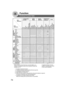 Page 7474
Function
Combined Function Table
Next
Selections2-SIDED/ORIG.
     COPY
SORT/
FINISHZOOM/
EFFECTSINSERTION/
OVERLAYOthers
1     1 
1     2 
2     1
2     2
Book      2 
2 Page
N in 1
Booklet
Multi-Size Feeding
Job Build and SADF
Sort
Shift-Sort
Rotate-Sort
Staple-Sort
Shift-Group
Rotate-Group
Non-Sort
Punch
Zoom
Auto Zoom
Edge
Book
Margin
Stamping
Image Repeat
Centering
Inverse
Cover
Insertion
OHP Interleaving
Presentation
Overlay
Form Overlay∗
File Edit
Interrupt
Proof Copy
Tandem Copy
Concurrent...