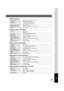 Page 8787
Others
Tray Capacity Maximum 70 sheets (20 lb: 75 g/m2)
Paper Size Invoice/Letter/Legal/Ledger
Paper Weight 14 – 28 lb (50 - 105 g/m
2)/1-sided
17 – 28 lb (64 - 105 g/m2)/2-sided
Electrical Requirements Supplied from copier
Dimensions (W × D × H) 23.6 × 23.0 × 5.4 in (600 × 583 × 138 mm)
Weight 32 lb (14.5 kg)
■ i-ADF (Standard)
Combination Paper Tray × 1
Storage Tray × 1
Paper Size Invoice/Letter/Letter-R/Legal/Ledger
Paper Weight 16 – 24 lb (60 - 90 g/m2)
Paper Capacity Maximum 550 sheets × 1: 20 lb...