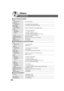Page 8888
Others
Specifications
Mode
1 Bin and 2 Bin Non-sort/Sort/Staple
Paper Size
1 Bin and 2 Bin Invoice/Letter/Letter-R/Legal/Ledger
Paper Weight 16 - 35 lb (60 - 135 g/m2): Non-sort mode
Paper Capacity
1 Bin and 2 Bin Maximum: 1000 sheets / 30 set (Stapling mode)
Staple
Paper Size Letter/Letter-R/legal/Ledger
Paper Weight 17 - 21 lb (64 - 80 g/m2)
Capacity 2-50 sheets: Letter (20 lb: 75 g/m
2)
2-30 sheets: Letter-R/Legal/Ledger (20 lb: 75 g/m2)
Point Rear 1/Front 1/Middle 2-Point Staple
Electrical...