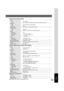 Page 8989
Others
Mode
1 Bin Non-sort/Sort
2 Bin Non-sort/Shift-Sort (Letter Portrait only)/Staple (Letter Portrait only)
Paper Size
1 Bin Invoice/Letter/Letter-R/Legal/Ledger
2 Bin Letter
Paper Weight 16 - 35 lb (60 - 135 g/m2): Non-sort mode
Paper Capacity
1 Bin 100 sheets
2 Bin Maximum:  1000 sheets / 30 set (Stapling mode)
Staple
Paper Size Letter
Paper Weight 17 - 21 lb (64 - 80 g/m2)
Capacity 2 - 30 sheets: 20 lb (75 g/m2)
Point 1-Point Staple
Punch
Paper Size Letter/Ledger: 3-hole
Paper Weight 16 - 28 lb...