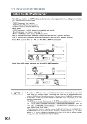 Page 108Pre Installation Information
108
To install your machine as SMTP mail server, the following network parameters need to be programmed on
your network and on your machine.
• TCP/IP Address of your machine
• TCP/IP Subnet Mask of your machine
• TCP/IP Address of the Default Gateway
•Host Name
• TCP/IP Address of the DNS Server (if not available, see note 2)
• Email Address of your machine (see note 1)
• Name or IP Address of the Default SMTP mail server
• SMTP Authentication Name (when the authentication...