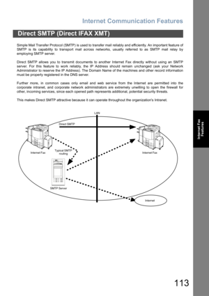 Page 113Internet Communication Features
113
Internet Fax
Features
Simple Mail Transfer Protocol (SMTP) is used to transfer mail reliably and efficiently. An important feature of
SMTP is its capability to transport mail across networks, usually referred to as SMTP mail relay by
employing SMTP server.
Direct SMTP allows you to transmit documents to another Internet Fax directly without using an SMTP
server. For this feature to work reliably, the IP Address should remain unchanged (ask your Network
Administrator to...
