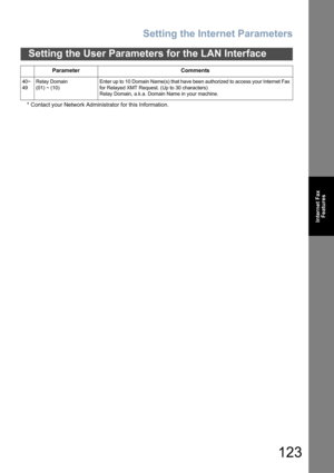 Page 123Setting the Internet Parameters
123
Setting the User Parameters for the LAN Interface
Internet Fax
Features
* Contact your Network Administrator for this Information.
40~
49Relay Domain
(01) ~ (10)Enter up to 10 Domain Name(s) that have been authorized to access your Internet Fax 
for Relayed XMT Request. (Up to 30 characters)
Relay Domain, a.k.a. Domain Name in your machine.
Parameter Comments 