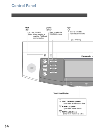 Page 1414
Control Panel
Used to select the
original size manually.
Lights when receiving print data.
Touch Panel Display
PRINT DATA LED (Green)
Lights when trouble occurs. ALARM LED (Red)
Blinks when machine is active. ACTIVE LED (Green)
Used to select the
FAX/EMAIL mode.ON LINE Indicator
Blinks : When sending or
            receiving FAX/Email
            communication.
[Ex.: DP-6010] 