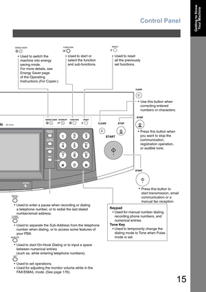 Page 15Control Panel
15
Getting to Know
Your Machine
Used to switch the
machine into energy
saving mode.
For more details, see
Energy Saver page
of the Operating
Instructions (For Copier.)Used to start or 
select the function 
and sub-functions.Used to reset
all the previously
set functions.
Use this button when
correcting entered
numbers or characters.
Press this button when
you want to stop the
communication,
registration operation,
or audible tone.
Press this button to 
start transmission, email...