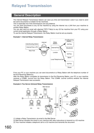 Page 160160
Relayed Transmission
The Internet Relayed Transmission feature can save you time and transmission costs if you need to send
the same documents to multiple G3 fax machines.
This is especially true if the transmissions are long distance.
You can send documents to any G3 fax machine by using the Internet via a LAN from your machine to
another Relay Station.
You can also send an email with attached TIFF-F file(s) to any G3 fax machine from your PC using your
current email application through a Relay...