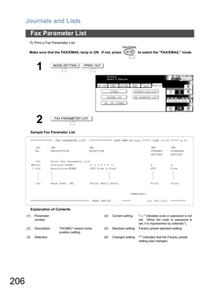 Page 206Journals and Lists
206
To Print a Fax Parameter List:
Make sure that the FAX/EMAIL lamp is ON.  If not, press   to select the FAX/EMAIL mode.
Sample Fax Parameter List
Explanation of Contents
Fax Parameter List
1 
2
************* -FAX PARAMETER LIST- ************** DATE MMM-dd-yyyy ***** TIME 15:00 ***** p.01
   (1)      (2)                    (3)                                  (4)         (5)
   No.      DESCRIPTION            SELECTION                            CURRENT     STANDARD...