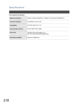 Page 218Specifications
218
[ For Internet Fax (Email) ]
Standard Compliance10Base-T Ethernet (IEEE 802.3), 100Base-TX Fast Ethernet (IEEE802.3u)
Connector Interfaces10/100 Base-TX port: RJ-45
Compatibility IETF RFC 2305, ITU-T T.37
Communication ProtocolTCP/IP, SMTP, POP3. MIME
File FormatTIFF [IETF RFC 2301 Profile S, F, J]
PDF (DP-2310/3010/3520/4520/6020 only)
Email Receiving WidthMaximum LEDGER size 
