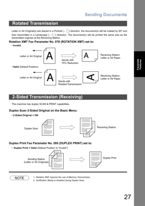 Page 27Sending Documents
27
Facsimile
Features
Letter or A4 Original(s) are placed in a Portrait ( ) direction, the document(s) will be rotated by 90º and
then transmitted in a Landscape ( ) direction. The document(s) will be printed the same size as the
transmitted originals at the Receiving Station.
Rotation XMT Fax Parameter No. 078 (ROTATION XMT) set to:
•Invalid
•Valid (Default Position)
This machine has duplex SCAN & PRINT capabilities.
Duplex Scan 2-Sided Original on the Basic Menu:
•2-Sided Original =...