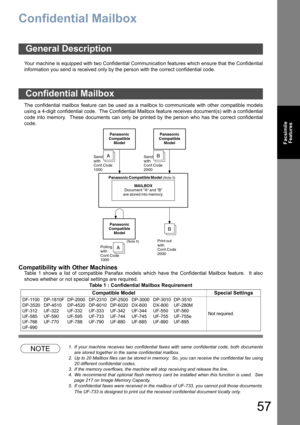 Page 5757
Facsimile
Features
Confidential Mailbox
Your machine is equipped with two Confidential Communication features which ensure that the Confidential
information you send is received only by the person with the correct confidential code.
The confidential mailbox feature can be used as a mailbox to communicate with other compatible models
using a 4-digit confidential code.  The Confidential Mailbox feature receives document(s) with a confidential
code into memory.  These documents can only be printed by the...