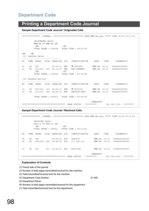 Page 98Department Code
98
Printing a Department Code Journal
Sample Department Code Journal / Originated Calls
Sample Department Code Journal / Received Calls
Explanation of Contents
*************** -JOURNAL- ************************* DATE MMM-dd-yyyy ***** TIME 15:00 *** P.01
          ORIGINATED CALLS          
          MMM-dd TO MMM-dd (1)           
           (2)                    (3)          
          TOTAL PAGES = 000038   TOTAL TIME = 00:23:56
(4)    (5) 
 01: Panafax Sales...