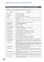 Page 122122
Setting the Internet Parameters
Depending on how your machine will be configured to communicate on the LAN, the appropriate
parameters listed in the table below must be stored first. (See pages 107 to 111)
Setting the User Parameters for the LAN Interface
Parameter Comments
01 Logo Up to 25 characters & digits.
02 Character ID Up to 16 characters & digits.
03 ID No. Your Fax Telephone Number. (Up to 20 digits)
04 Time Zone The Time Zone is required as part of the Email header information when...