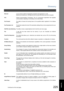 Page 225Glossary
225  Appendix
EthernetA very common method of networking computers and equipment in a LAN.  
Ethernet can handle up to 100 Mbps and can be used with almost any kind of computer.
FCCFederal Communications Commission. The U.S. Government organization that regulates
communications originating or terminating in the United States.
Fax ForwardThe ability to forward all incoming faxes to the specified station registered in the Address
Book.
Fax Parameter ListThe list that contains the home FAX...
