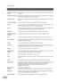 Page 226Glossary
226
Individual Transmission 
JournalA report that is printed by the transmitting unit stating information regarding the last document
transaction.
Industry Canada (D.O.C)Department of Communications. The Canadian Government organization that regulates
communications originating or terminating in Canada.
Information CodeA code that is internally generated by your Fax stating a specific operational error or machine
failure.
Initial Sending StationIn a relay network, the station that is originating...