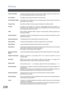 Page 228Glossary
228
Power Saver ModeTo reduce the power consumption of the machine in standby, select the time period to turn
OFF the high temperature fuser unit when the printer is idle.
Print CollationThe ability to stack received documents in the correct order.
Print Reduction ModesThe methods used to determine how an incoming document will be reduced to print onto the
paper loaded in your machine.
Program KeysKeys that are defined for storing a sequence of stations to be dialed or polled.
ProtocolA protocol...