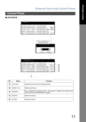 Page 11External View and Control Panel
11
Control Panel
Before Starting

  JOB QUEUE
No. Name Function
Print Jobs Indicates all current and/or pending print jobs.
SELECT ALL Selects all print jobs.
PRIORITYSet or change the print job(s) priority.  This feature is available if the optional Hard
Disk Drive Unit (DA-HD30/HD60) is installed.
DELETE Deletes print job(s).
CLOSE Closes this screen.
Enter the 4-digit password
and press OK key.
3
2
4
5
1
1
2
3
4
5 