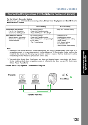 Page 135Panafax Desktop
135
Document Management 
System Section
For the Network Connected Models
There are two types of Panafax Desktop configurations, Simple Send Only System and Send & Receive
Network Shared System.
Note:
*1: The result of the Simple Send Only System transmission with Group 2 Device models (refer to the list of
compatible models in the previous section), the Send Log and TX Confirmation Notice confirms the
transfer to the device only. The only way to confirm whether it reached the final...