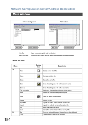 Page 184Network Configuration Editor/Address Book Editor
184
Menus and Icons
Main Window
Help Bar: Input or operation guide help is indicated.
Status Indicator: Communication status and the latest communication result are indicated.
MenuToolbar 
IconDescription
File
New Creates a new blank file.
Open Opens an existing file.
Close Closes the active file.
Save Saves the settings to a file with its current name.
Save As Saves the settings to a file with a new name.
File Information Displays or changes the addresses...