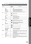 Page 185Network Configuration Editor/Address Book Editor
185
Main Window
Document Management 
System Section
PastePastes the contents of the clipboard at the insertion point of the
line.
Insert Line Inserts a line at the insertion point of the line.
Delete Line Deletes a line at the deletion point of the line.
Find Parameter Searches for specified text in the active file.
Set to default Sets all settings of the active folder to its default settings.
View
List Mode Displays list mode.
Detail Mode Displays detail...