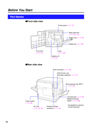 Page 1818
nFront side view
nRear side view
Front door
( +P. 21)Printer panel ( +P. 19)
Imaging unit
( +P. 21)Fuser
( +P. 109)
Power switch
( +P. 38)Right side door 
( +P. 23, 114)
Output tray ( +P. 22)
Media tray ( +P. 25)
SCSI connector ( +P. 35)
Multi-purpose tray (MPT)
( +P. 29) SCSI ID NO. and 
terminator switches ( +P. 37)
Left side door ( +P. 29)
[Media thickness
switch* ( +P. 29)]
Parallel interface
connector ( +P. 34)AC inlet
( +P. 34, 36)
Before You Start
Part Names
* Accessible by opening
the left...