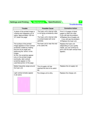 Page 37Settings and Printing
MaintenanceSpecifications37
Corrective ActionTroublePossible Cause
Replace the fuser unit
(depending on your quality
needs, you can continue to
print until the dark vertical lines
appear).Print 5-10 pages of blank
pages to clean the roller.
If you still see the problem:
BReplace the oil supply roll.
If you still see the problem:
BReplace the fuser unit.
Replace the oil supply roll. The fuser unit is near the end
of its useful life.
The oil supply roll has
reached the end of its...