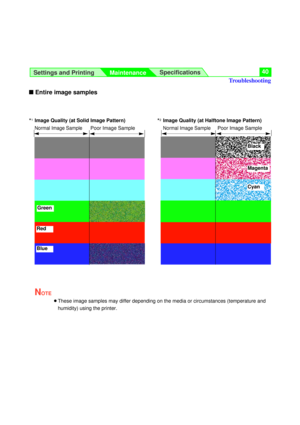 Page 40Settings and Printing
MaintenanceSpecifications40
Troubleshooting
nEntire image samples
*
1*2
NOTE
BThese image samples may differ depending on the media or circumstances (temperature and
humidity) using the printer.
Image Quality (at Solid Image Pattern)
Normal Image SamplePoor Image Sample
Image Quality (at Halftone Image Pattern)
Normal Image SamplePoor Image Sample
Green
Blue
Red
Black
Magenta
Cyan 