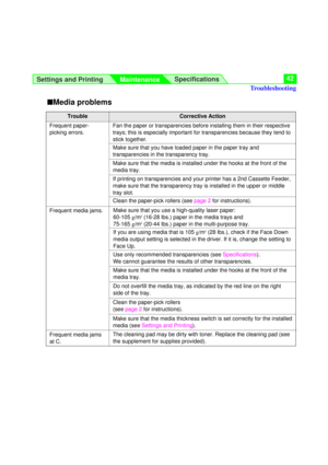 Page 42Settings and Printing
MaintenanceSpecifications42
Make sure that the media thickness switch is set correctly for the installed
media (see Settings and Printing). Make sure that you use a high-quality laser paper: 
60-105 g/m
2(16-28 lbs.) paper in the media trays and 
75-165 g/m2(20-44 lbs.) paper in the multi-purpose tray.
Use only recommended transparencies (seeSpecifications). 
We cannot guarantee the results of other transparencies.
TroubleCorrective Action
Frequent media jams.Fan the paper or...