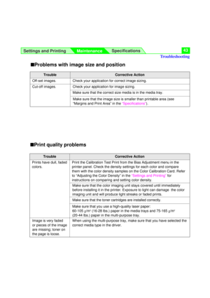 Page 43Settings and Printing 
Maintenance  Specifications43
Corrective ActionTrouble
n
Print quality problems
Corrective ActionTrouble
Troubleshooting 