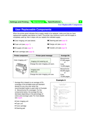 Page 6Settings and Printing
MaintenanceSpecifications6
User Replaceable Components
When the printer panel indicates that a supply needs to be replaced, make sure that you have
replacement supplies (see below) on hand. The printer may continue to print until the supply is
completely used up; then it stops until you replace the indicated supply.
nColor imaging unit (see below)
nFuser unit (seepage 7)
nOil supply roll (seepage 7)
nToner cartridge (seepage 8)
Average lifePrinter component
Monochrome 
60,000 pages...