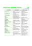 Page 48Settings and Printing
MaintenanceSpecifications48
Error MessagePossible CauseCorrective Action
Load media in the multi-
purpose tray. Multi-purpose tray is empty.
Multi-Purpose Tray
Empty
Verify the media is loaded in
the correct media tray or
change the media setting in
the printer driver. Media is loaded in the
incorrect media tray or different
media is selected in the printer
driver.
Media type mismatch
Load media in the middle
media tray. Middle tray is empty in the 2nd
cassette feeder option.Middle...