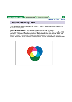 Page 57Settings and Printing 
MaintenanceSpecifications57
There are two methods of creating a range of colors. Those are called “additive color system” and
“subtractive color system”.
Additive color system (This system is used by computer monitors.)
This system creates a range of colors by combining varying amounts of Red, Green, and Blue (RGB)
light, which is generally used in the color monitor. Adding the maximum amount of red, green, and
blue light available creates white, on the contrary, black occurs where...