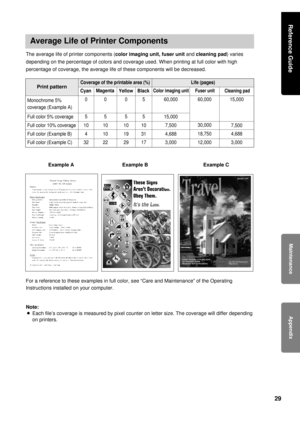 Page 2929
The average life of printer components (color imaging unit, fuser unitand cleaning pad) varies
depending on the percentage of colors and coverage used. When printing at full color with high
percentage of coverage, the average life of these components will be decreased.
Average Life of Printer Components
Print patternCoverage of the printable area (%)
Monochrome 5%
coverage (Example A)
CyanMagenta
Yellow Black
Life (pages)
Color imaging unit Fuser unit
Cleaning pad
15,000 60,000 60,000 5 0 0 0
5 5 5 5...