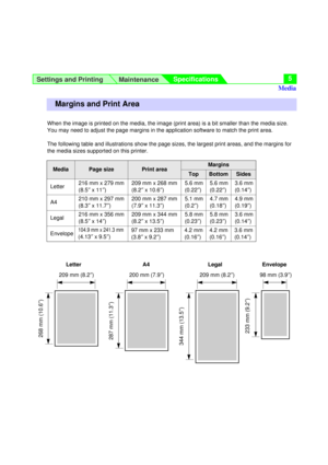 Page 5When the image is printed on the media, the image (print area) is a bit smaller than the media size.
You may need to adjust the page margins in the application software to match the print area.
The following table and illustrations show the page sizes, the largest print areas, and the margins for
the media sizes supported on this printer.
Settings and Printing
MaintenanceSpecifications5
MediaPrint area
5.8 mm
(0.23
²)
MarginsPage sizeTopBottom Sides
Letter216 mm x 279 mm
(8.5²x 11²)209 mm x 268 mm
(8.2²x...