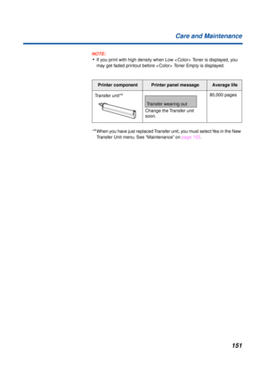 Page 151151 Care and Maintenance
NOTE:
•If you print with high density when Low  Toner is displayed, you 
may get faded printout before  Toner Empty is displayed.
*
4When you have just replaced Transfer unit, you must select Yes in the New 
Transfer Unit menu. See “Maintenance” on page 152.
Printer componentPrinter panel messageAverage life
Transfer unit*
4
Change the Transfer unit 
soon.80,000 pages
Transfer wearing out 