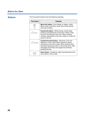 Page 2828 Before You  Start
The front panel’s buttons have the following meanings:
This buttonIndicates
Menu/Exit button—From Ready (or Sleep), enters 
Menu mode. From Menu mode, exits menus entirely, 
returning to Ready.
Cancel/Left button—While printing, Cancel stops 
printing or processing the current job. In Menu mode, 
returns to the previous menu item. When entering 
numbers, decrements to the next number or moves the 
cursor to the left.
Continue/Forward button—Advances to the next 
selection in menu...