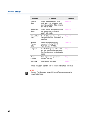 Page 46 
46 Printer Setup 
* These menus are available only on printers with a hard disk drive.
NOTE:
 
• 
Network Port Setup and Network Protocol Setup appear only for 
networked printers. E 
NERGY 
 
S 
TAR 
Enable entering E 
NERGY 
 S 
TAR 
 
mode which can reduce the total 
power consumption of the printer to 
less than 35 watts.Page 107
Parallel Port 
SetupEnable printing through the parallel 
port, set parallel port timeout, 
specify data mode.Page 107
Network Port 
SetupSpecify Ethernet or Token Ring...